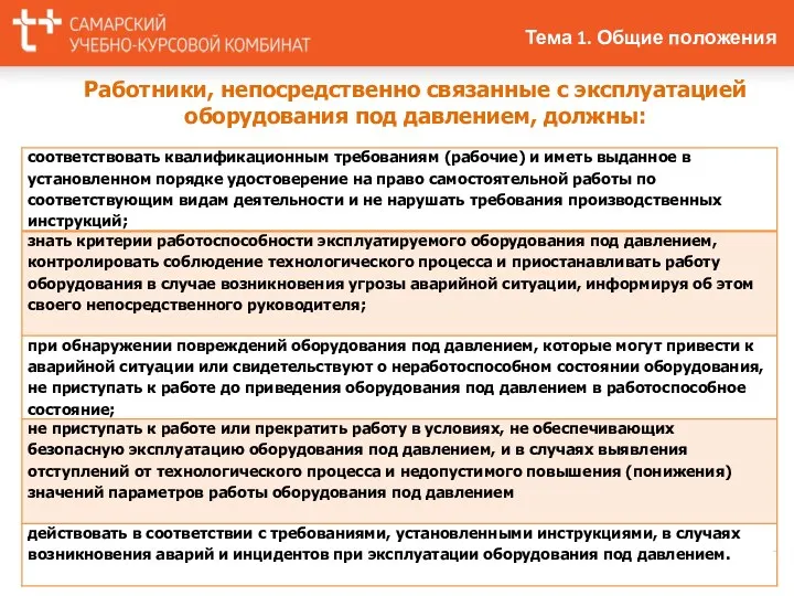 Работники, непосредственно связанные с эксплуатацией оборудования под давлением, должны: Тема 1. Общие положения