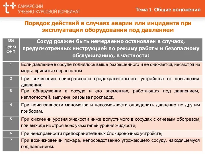 Порядок действий в случаях аварии или инцидента при эксплуатации оборудования под давлением Тема 1. Общие положения