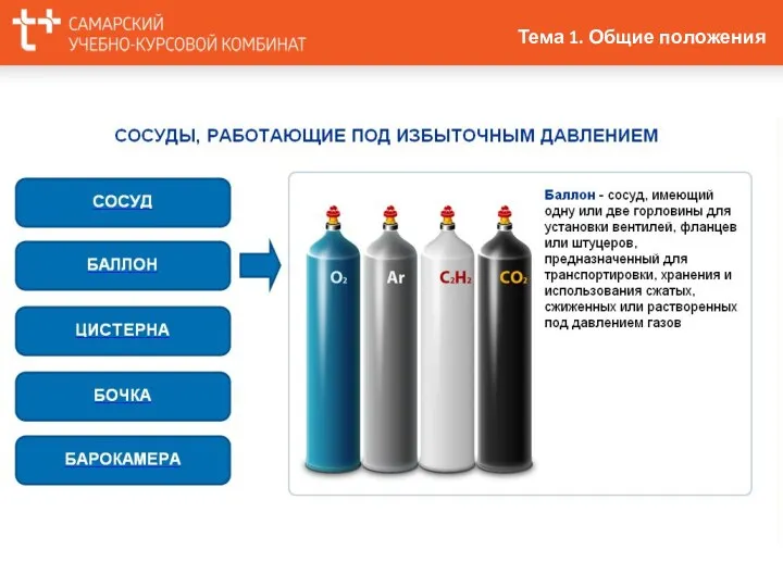 Тема 1. Общие положения