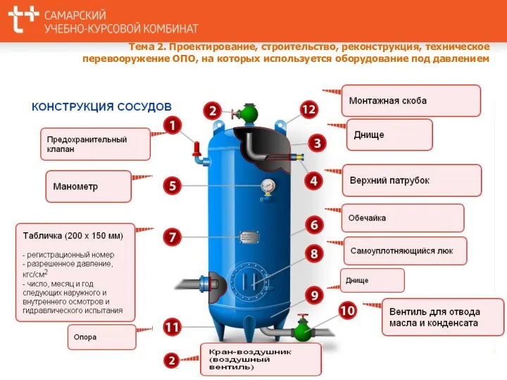 Тема 2. Проектирование, строительство, реконструкция, техническое перевооружение ОПО, на которых используется оборудование под давлением