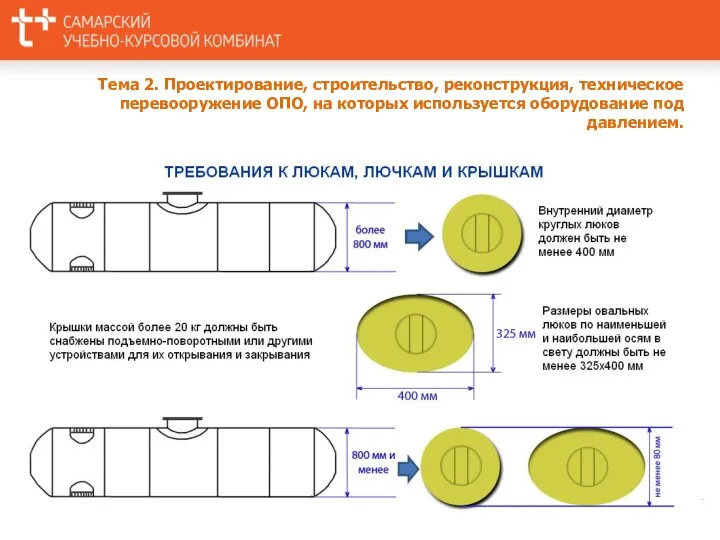 Тема 2. Проектирование, строительство, реконструкция, техническое перевооружение ОПО, на которых используется оборудование под давлением.