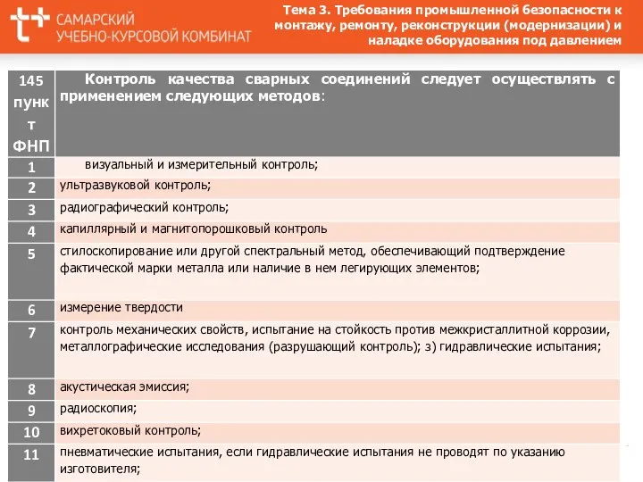 Тема 3. Требования промышленной безопасности к монтажу, ремонту, реконструкции (модернизации) и наладке оборудования под давлением