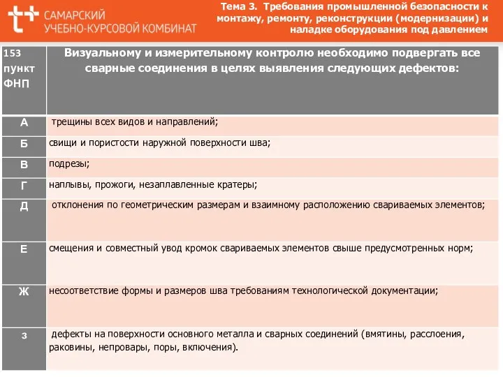 Визуальный осмотр и измерения Тема 3. Требования промышленной безопасности к