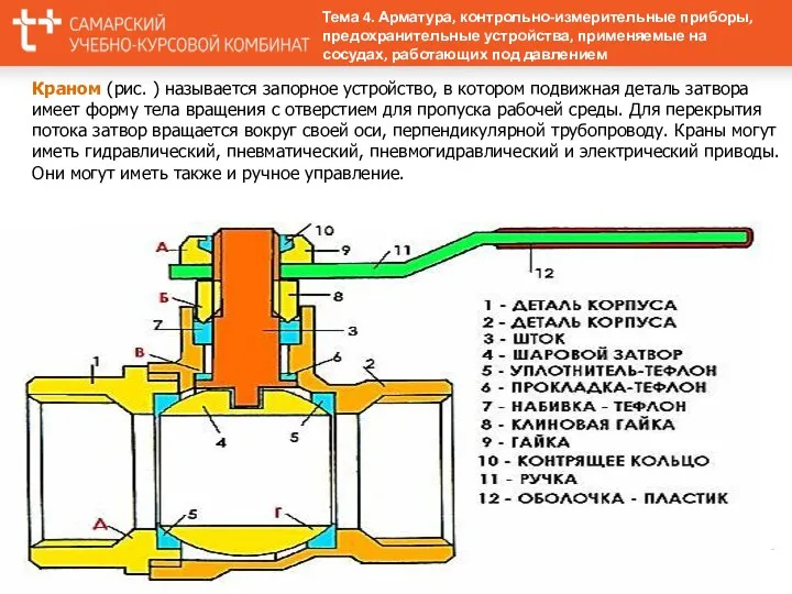 Краном (рис. ) называется запорное устройство, в котором подвижная деталь