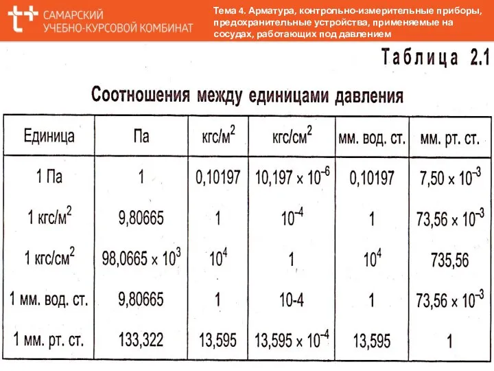 Тема 4. Арматура, контрольно-измерительные приборы, предохранительные устройства, применяемые на сосудах, работающих под давлением