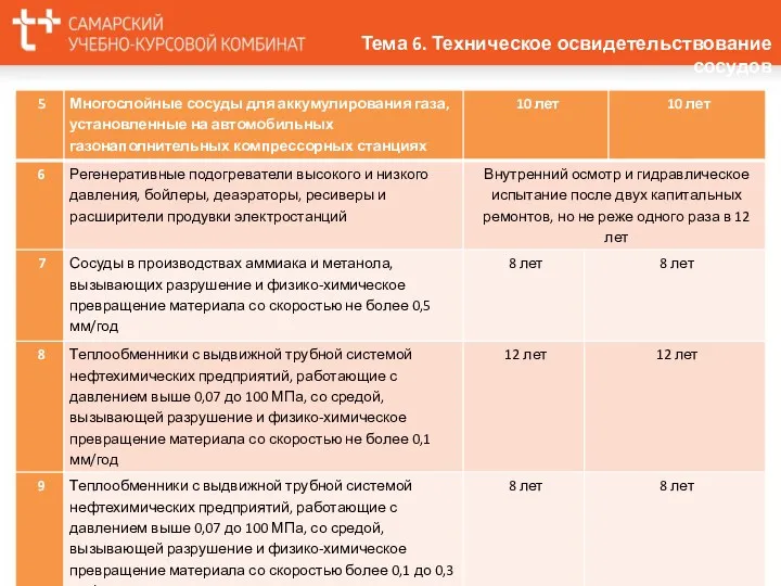 Тема 6. Техническое освидетельствование сосудов