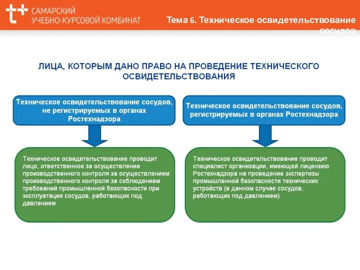 Тема 6. Техническое освидетельствование сосудов