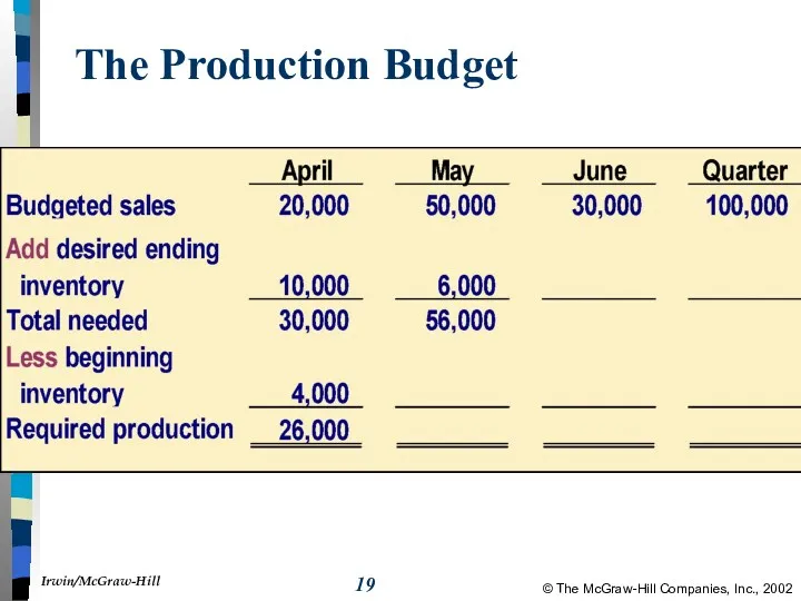 The Production Budget