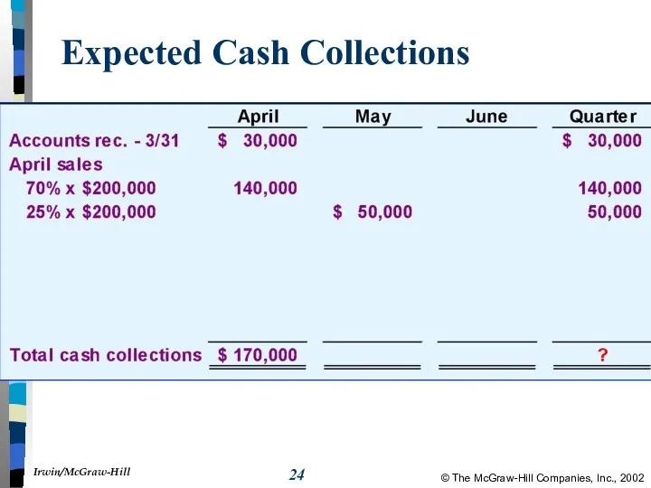 Expected Cash Collections