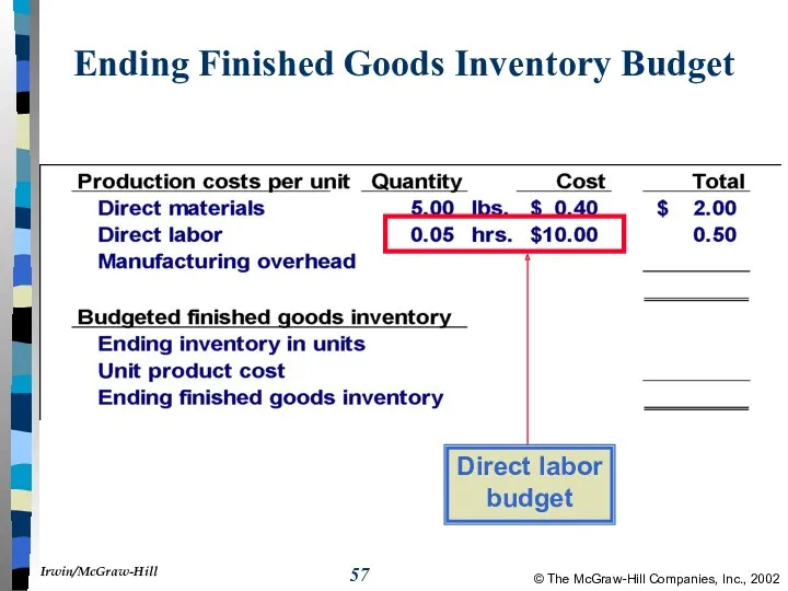 Ending Finished Goods Inventory Budget