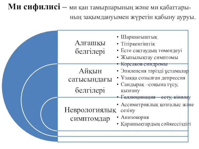 Ми сифилисі – ми қан тамырларының және ми қабаттары- ның зақымдануымен жүретін қабыну ауруы.