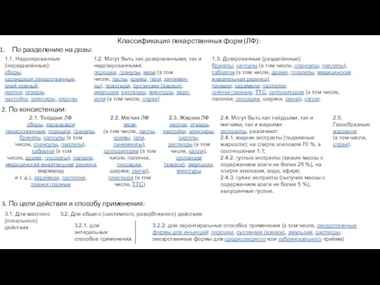 Классификация лекарственных форм (ЛФ): По разделению на дозы: 2. По