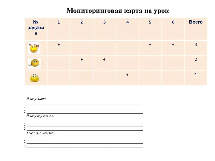 Мониторинговая карта на урок Сделай вывод о том, над чем