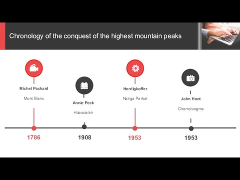 Chronology of the conquest of the highest mountain peaks 1786 1953 1953 1908