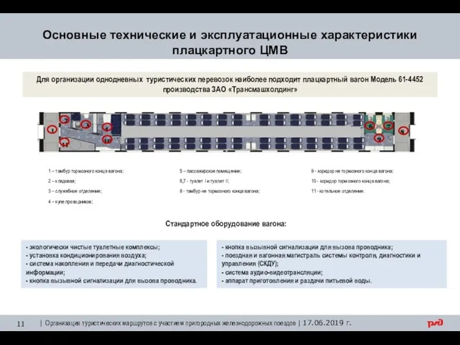 Основные технические и эксплуатационные характеристики плацкартного ЦМВ - экологически чистые туалетные комплексы; -