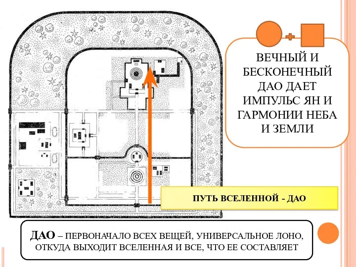 ПУТЬ ВСЕЛЕННОЙ - ДАО ДАО – ПЕРВОНАЧАЛО ВСЕХ ВЕЩЕЙ, УНИВЕРСАЛЬНОЕ