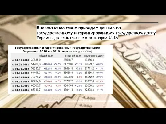 В заключение также приводим данные по государственному и гарантированному государством долгу Украины, рассчитанные в долларах США