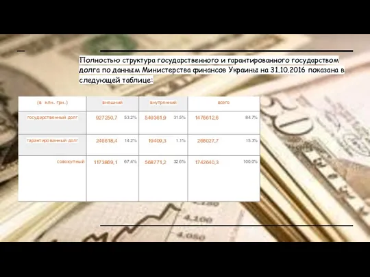 Полностью структура государственного и гарантированного государством долга по данным Министерства
