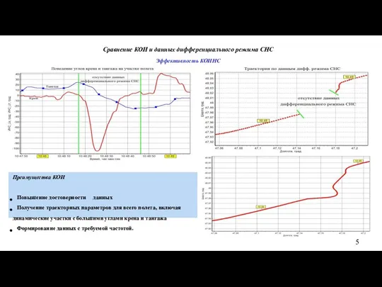 Сравнение КОИ и данных дифференциального режима СНС Эффективность КОИНС Преимущества