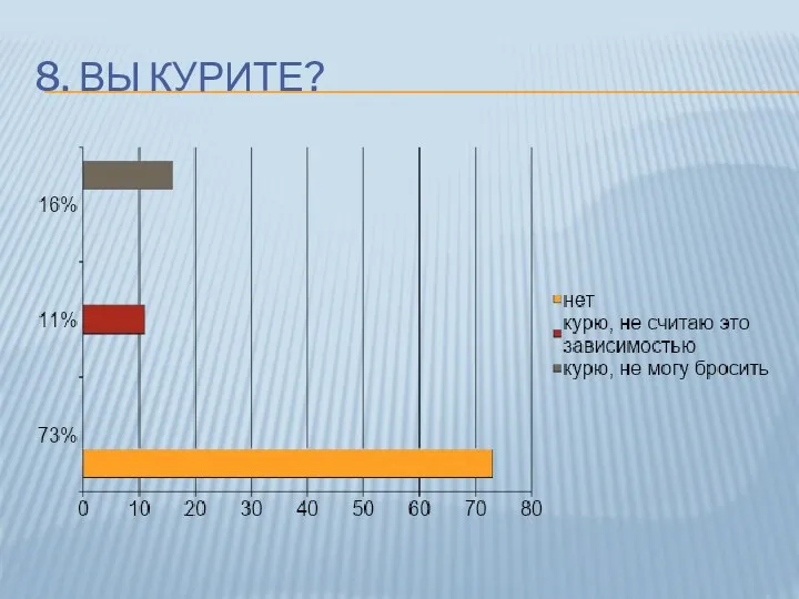 8. ВЫ КУРИТЕ?