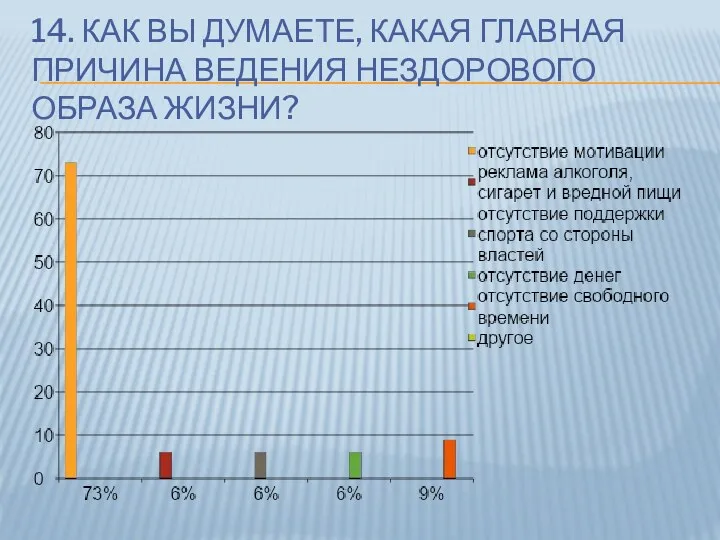 14. КАК ВЫ ДУМАЕТЕ, КАКАЯ ГЛАВНАЯ ПРИЧИНА ВЕДЕНИЯ НЕЗДОРОВОГО ОБРАЗА ЖИЗНИ?