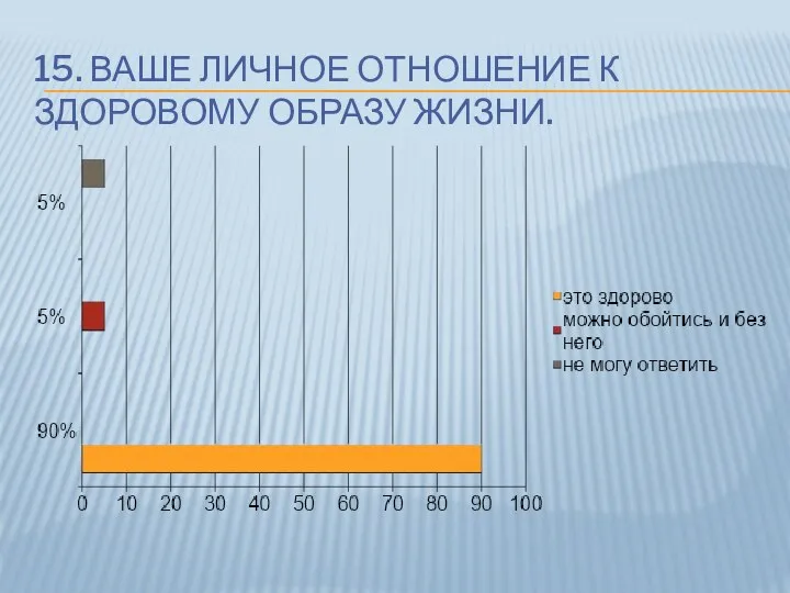 15. ВАШЕ ЛИЧНОЕ ОТНОШЕНИЕ К ЗДОРОВОМУ ОБРАЗУ ЖИЗНИ.