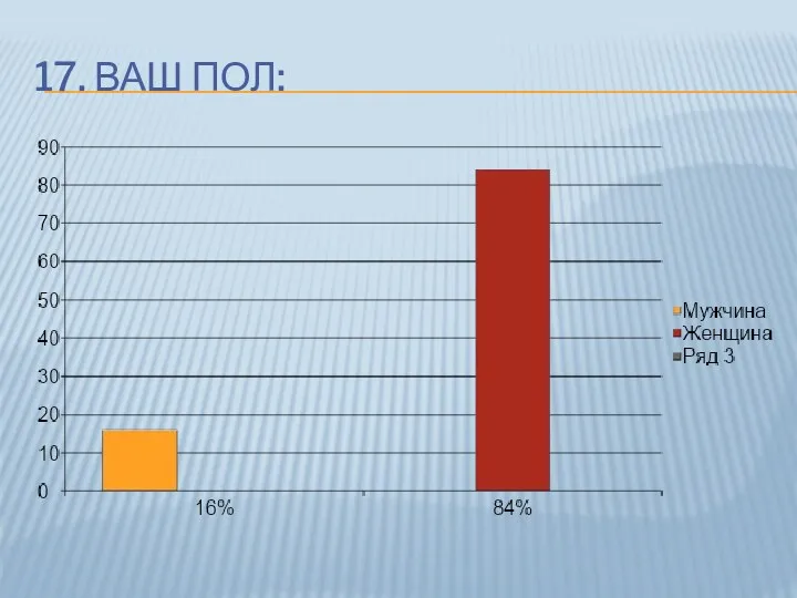 17. ВАШ ПОЛ: