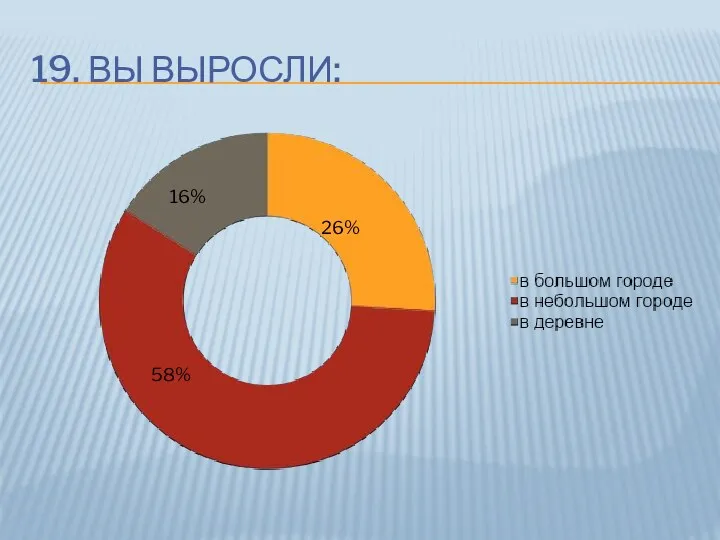 19. ВЫ ВЫРОСЛИ: 58% 16% 26%