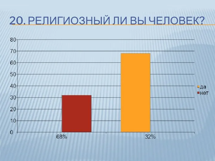 20. РЕЛИГИОЗНЫЙ ЛИ ВЫ ЧЕЛОВЕК?