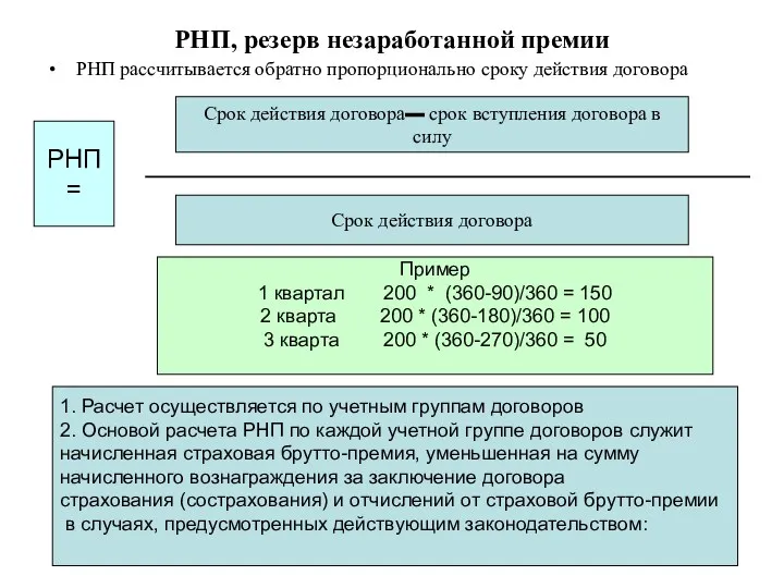 РНП, резерв незаработанной премии РНП рассчитывается обратно пропорционально сроку действия