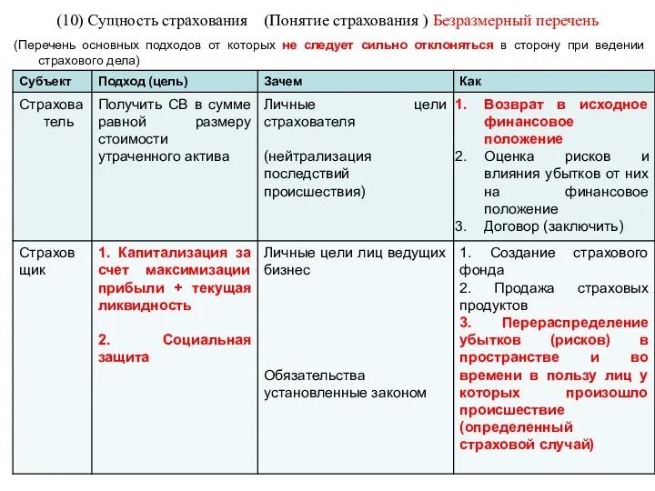 (10) Сущность страхования (Понятие страхования ) Безразмерный перечень (Перечень основных