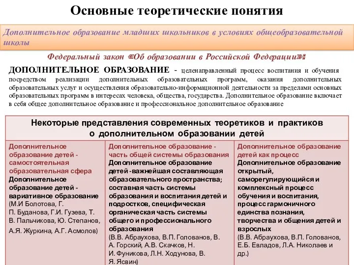 ДОПОЛНИТЕЛЬНОЕ ОБРАЗОВАНИЕ - целенаправленный процесс воспитания и обучения посредством реализации