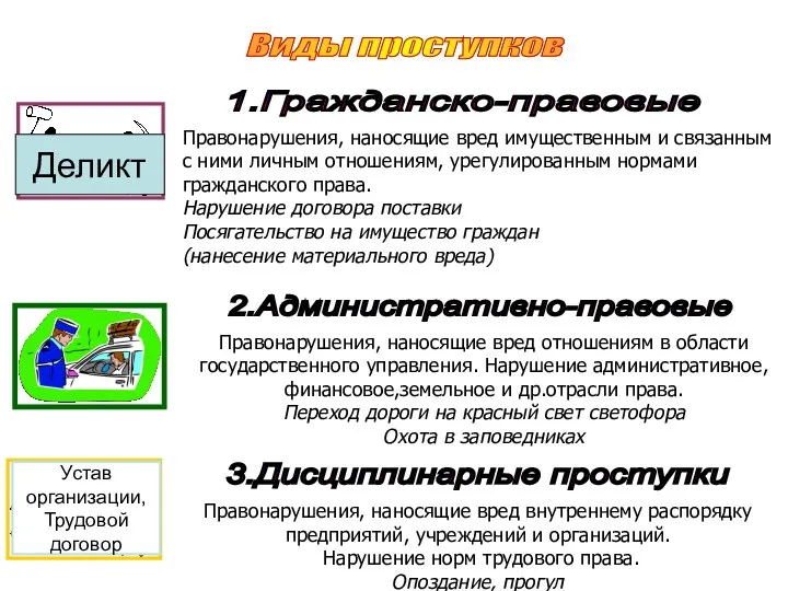 Виды проступков Деликт Устав организации, Трудовой договор