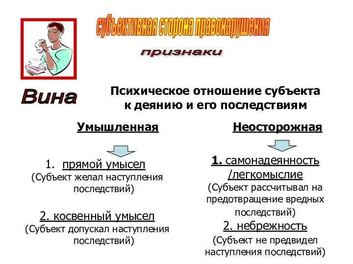 субъективная сторона правонарушения признаки Психическое отношение субъекта к деянию и