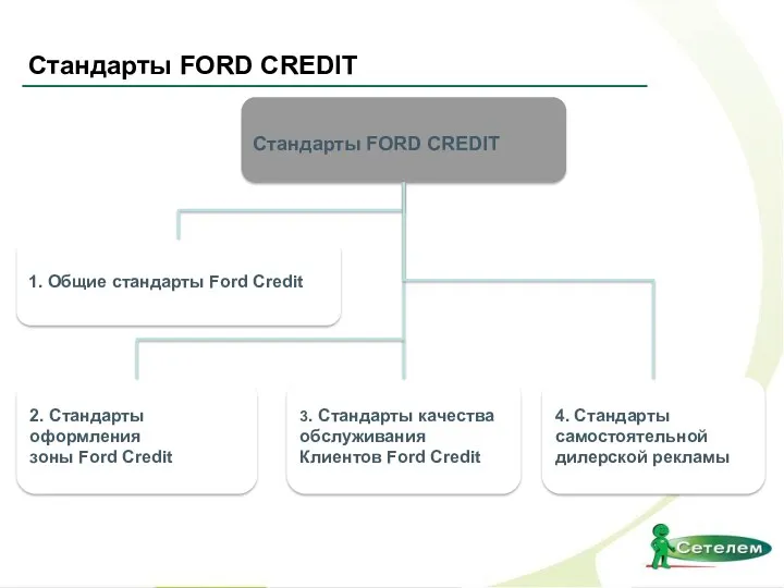 Стандарты FORD CREDIT 1. Общие стандарты Ford Credit 4. Стандарты