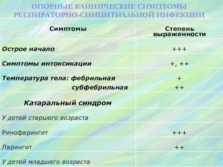 ОПОРНЫЕ КЛИНИЧЕСКИЕ СИМПТОМЫ РЕСПИРАТОРНО-СИНЦИТИАЛЬНОЙ ИНФЕКЦИИ