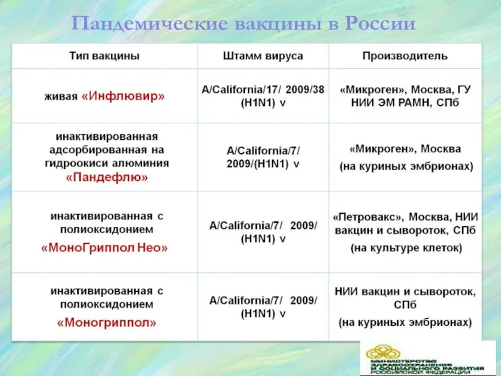 Пандемические вакцины в России