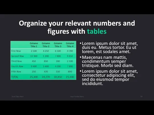 Organize your relevant numbers and figures with tables Lorem ipsum