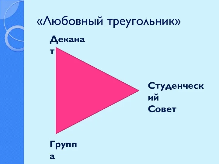 «Любовный треугольник» Деканат Студенческий Совет Группа