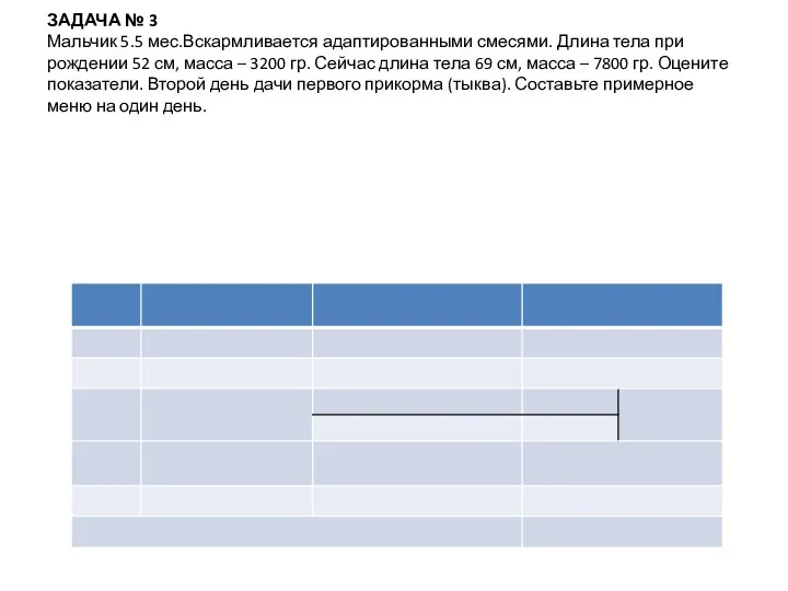 ЗАДАЧА № 3 Мальчик 5.5 мес.Вскармливается адаптированными смесями. Длина тела