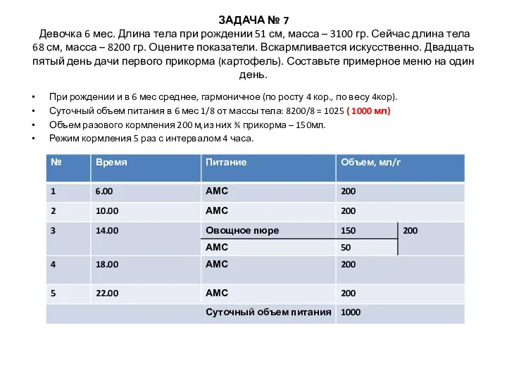 ЗАДАЧА № 7 Девочка 6 мес. Длина тела при рождении