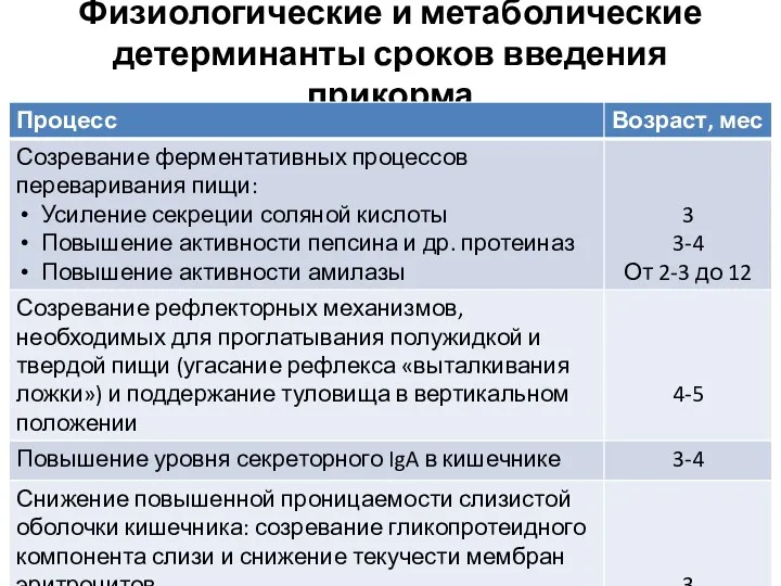 Физиологические и метаболические детерминанты сроков введения прикорма