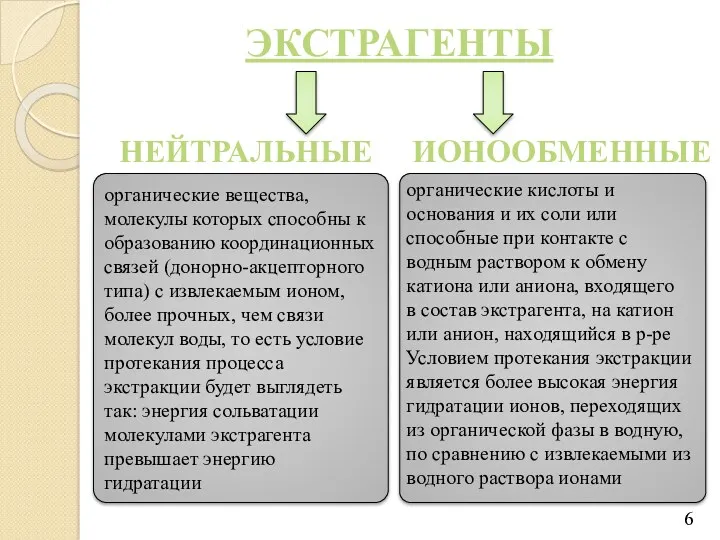 ЭКСТРАГЕНТЫ НЕЙТРАЛЬНЫЕ ИОНООБМЕННЫЕ органические вещества, молекулы которых способны к образованию