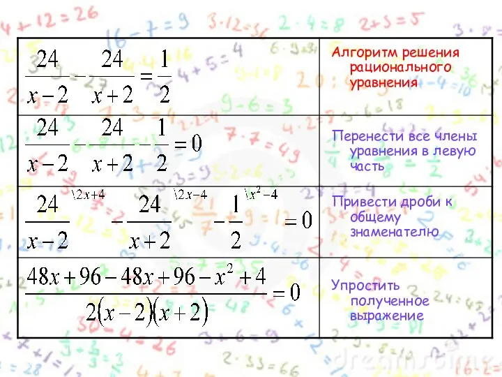 Алгоритм решения рационального уравнения Перенести все члены уравнения в левую