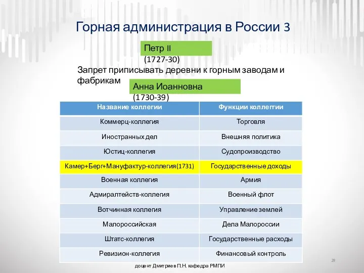 доцент Дмитриев П.Н. кафедра РМПИ Горная администрация в России 3