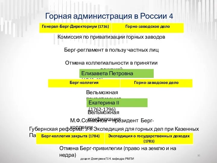 доцент Дмитриев П.Н. кафедра РМПИ Горная администрация в России 4