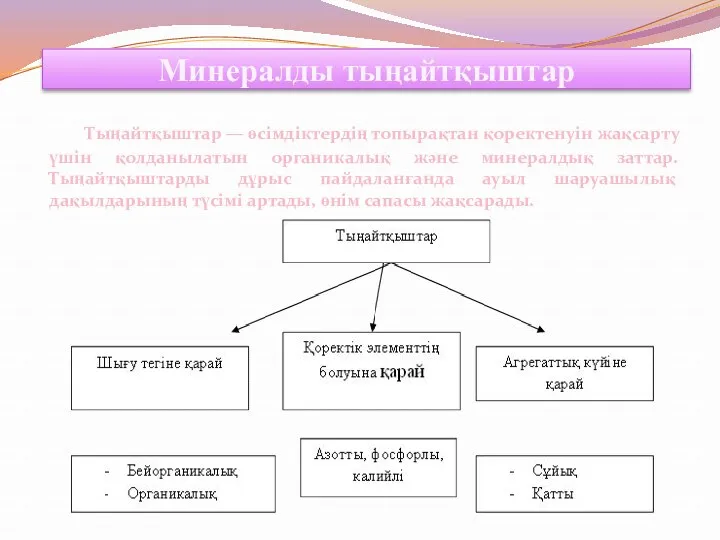 Минералды тыңайтқыштар Тыңайтқыштар — өсімдіктердің топырақтан қоректенуін жақсарту үшін қолданылатын