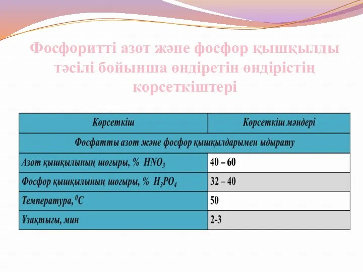 Фосфоритті азот және фосфор қышқылды тәсілі бойынша өндіретін өндірістің көрсеткіштері