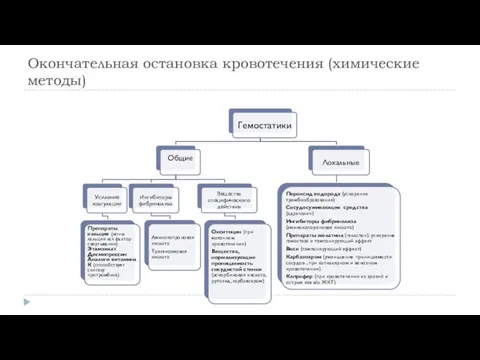 Окончательная остановка кровотечения (химические методы)