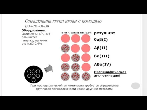 результат 0αβ(I) Aβ(II) Bα(III) ABo(IV) Неспецифическая агглютинация! Оборудование: Цоликлоны а/А, а/В планшетка пипетка,